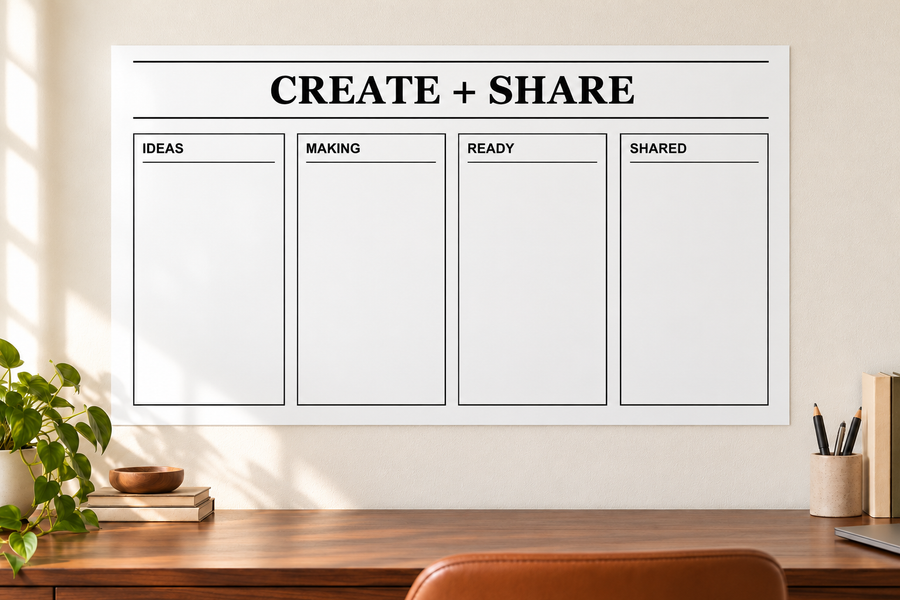 White dry-erase content planning board with CREATE + SHARE and four labeled sections