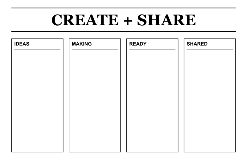 White dry-erase planning board titled CREATE + SHARE with IDEAS, MAKING, READY, SHARED areas