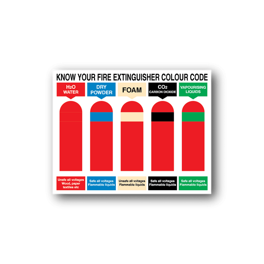 Image of Fire Extinguiser Color code Chart Sticker