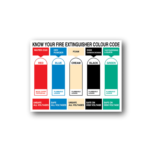 Image of Know your fire extinguisher Color Code Sticker