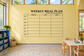 Weekly meal plan vinyl decal with grid for breakfast, lunch, dinner and days of week