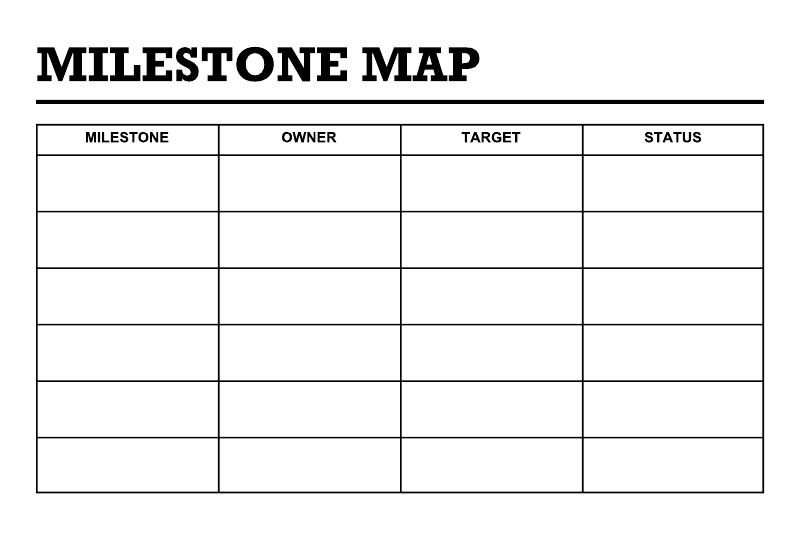 Milestone map whiteboard overlay close-up with header and blank table rows.