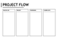 White four-stage dry-erase project board showing columns Backlog, Ready, Working, Complete.