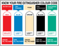 Fire extinguisher color code sticker sheet with red blue cream black and green labels