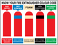 Fire extinguisher color code chart sticker with H2O, dry powder, foam, CO2, vapourising liquids