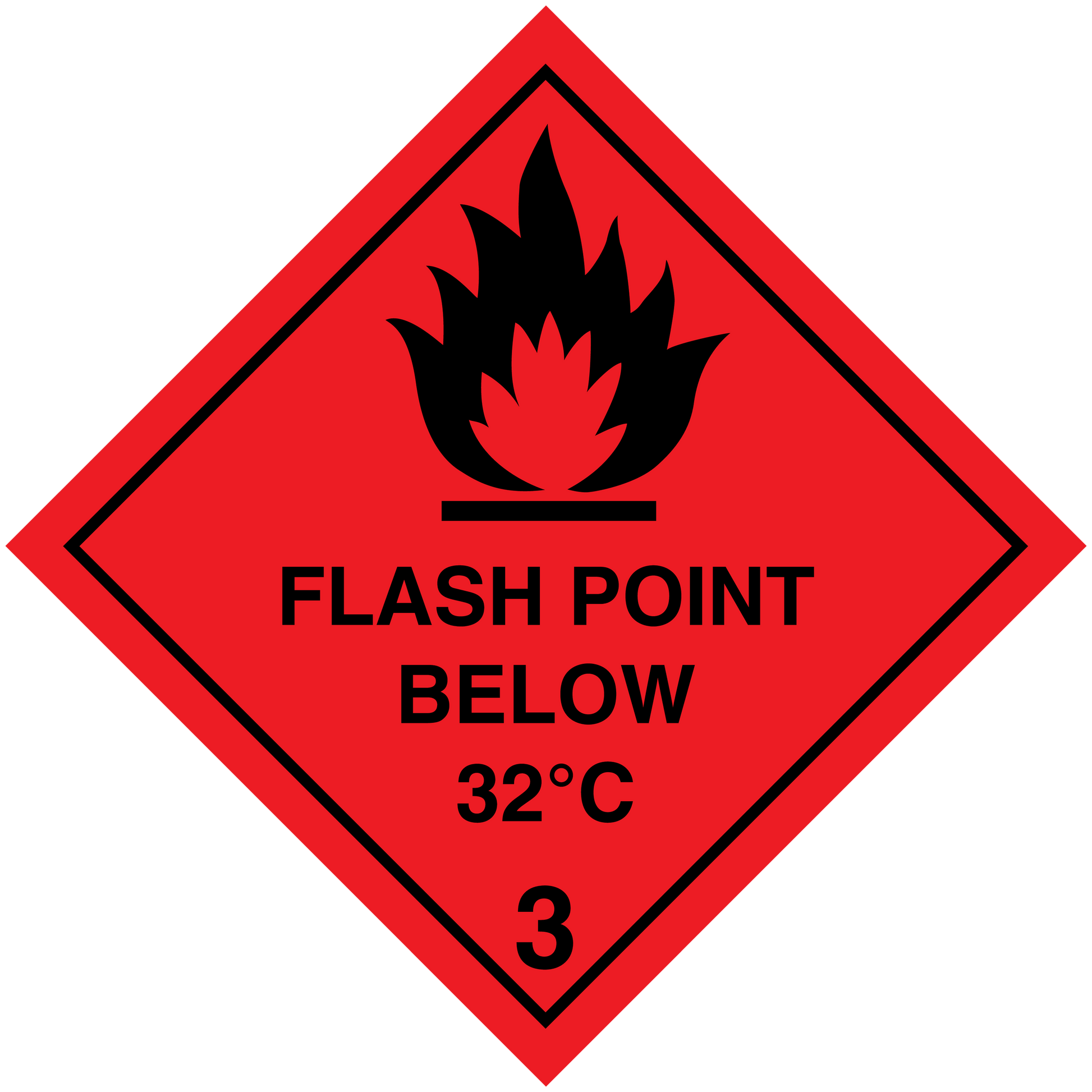 Red hazardous warning sign sticker: flame icon, “FLASH POINT BELOW 32°C”, hazard class 3