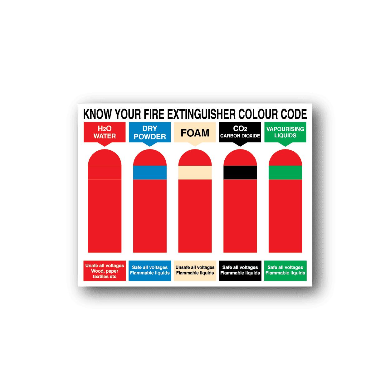 Image of Fire Extinguiser Color code Chart Sticker