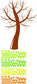 Fun Tree with Leaves Branch Kit - Vinyl Wall Decals