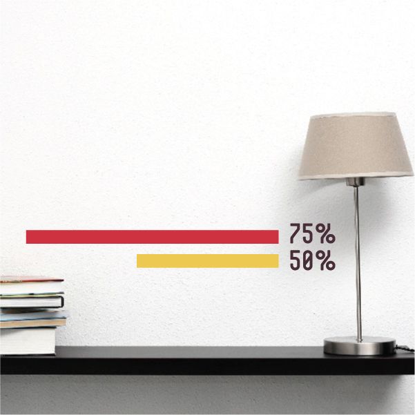 Wall decal graphic with red and yellow bars and “75% / 50%” text